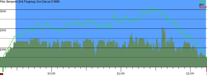 Barometer